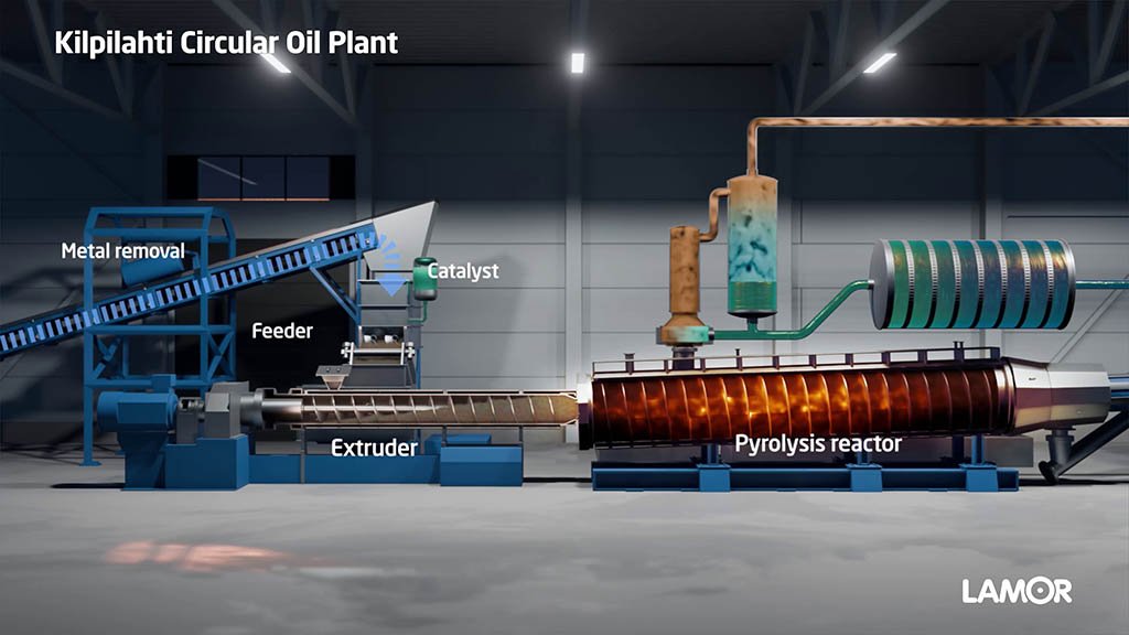 animation video production — Lamor Kilpilahti circular oil process animation